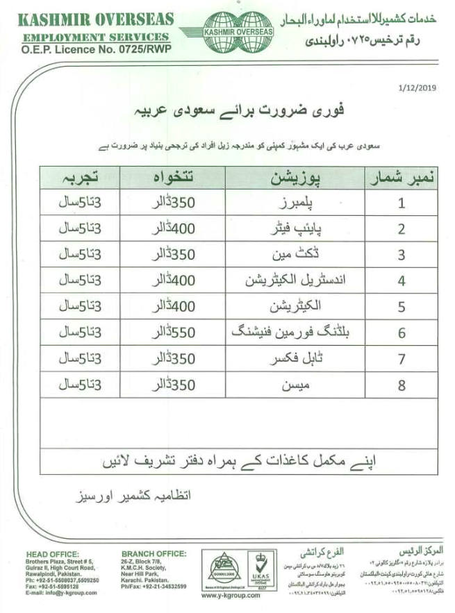 Demand for KSA - 1st December 2019